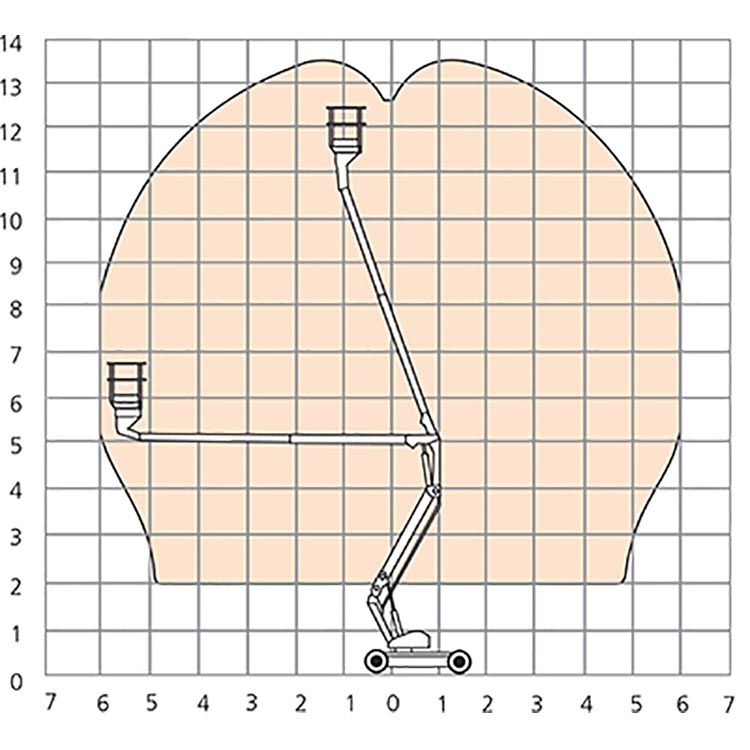 高空作業(yè)平臺